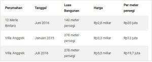 rumah247.com
