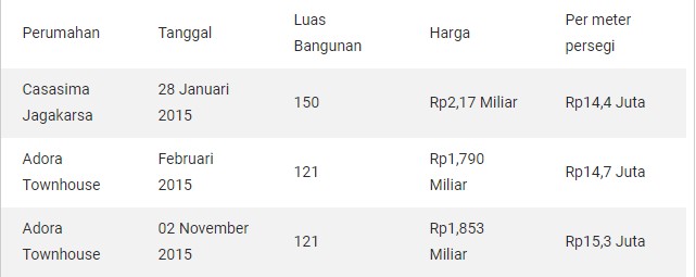 rumah247.com