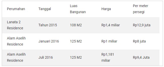 rumah247.com