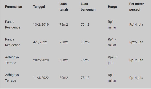 rumah247.com