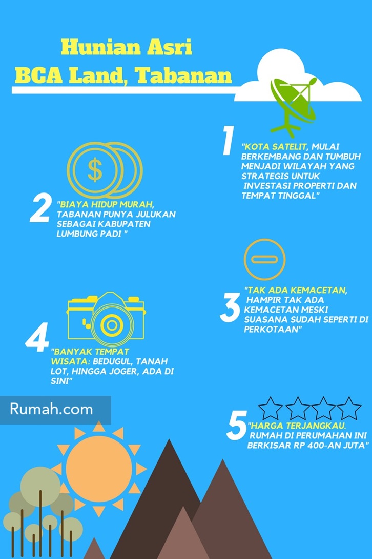 rumah247.com