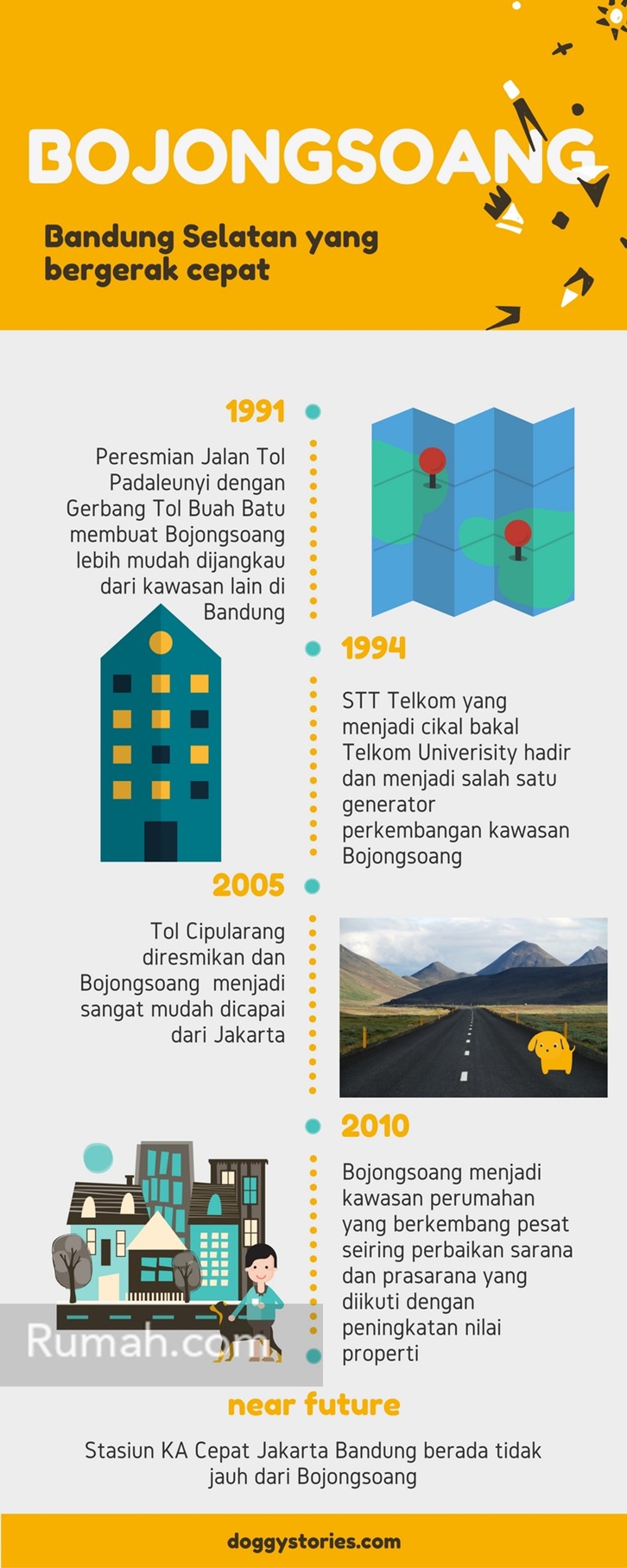 rumah247.com