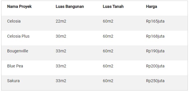 rumah247.com