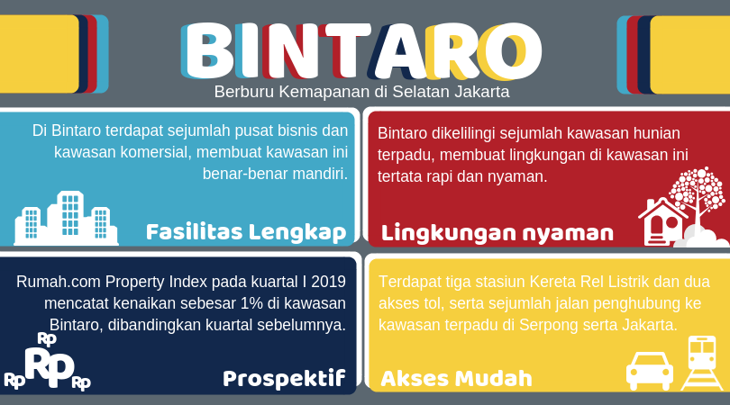 Apartemen Transpark Bintaro